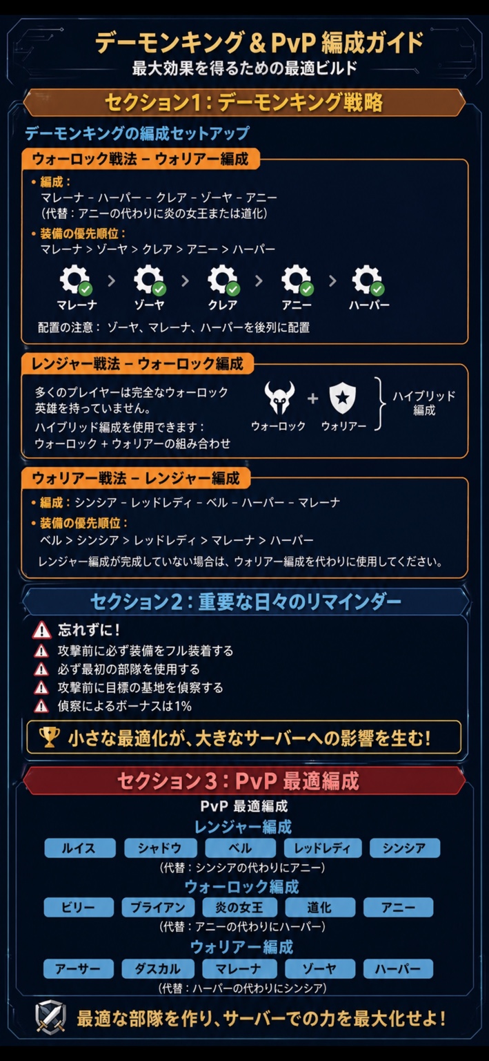 デーモンキングとPvP編成